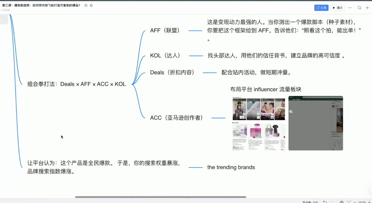 跨境AI头部年费2026年，打造跨境爆款SOP(更新5月)-钱途社