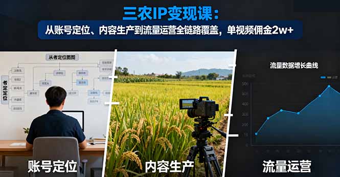 三农IP变现课：从账号定位、内容生产到流量运营全链路覆盖，单视频佣金2w+-钱途社