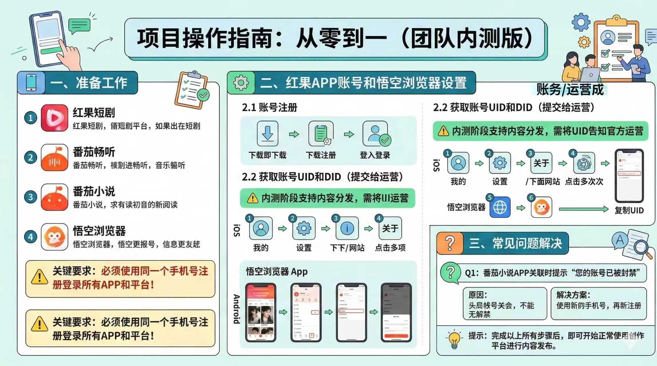 红果代运营项目【社群免费项目】-钱途社