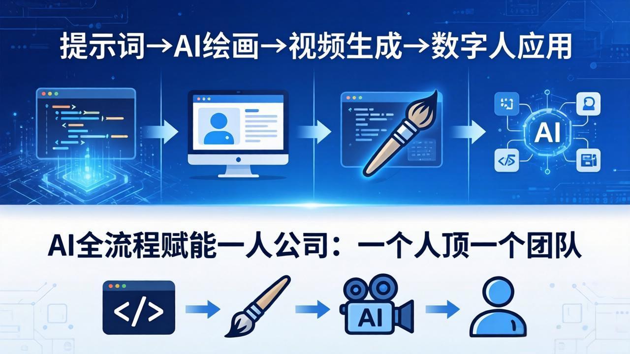 AI全流程赋能一人公司：提示词、绘画、视频、数字人、编程，一个人顶一个团队-钱途社