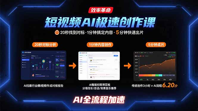 短视频AI极速创作课：20秒找到对标，1分钟搞定内容创作，5分钟快速出片-钱途社
