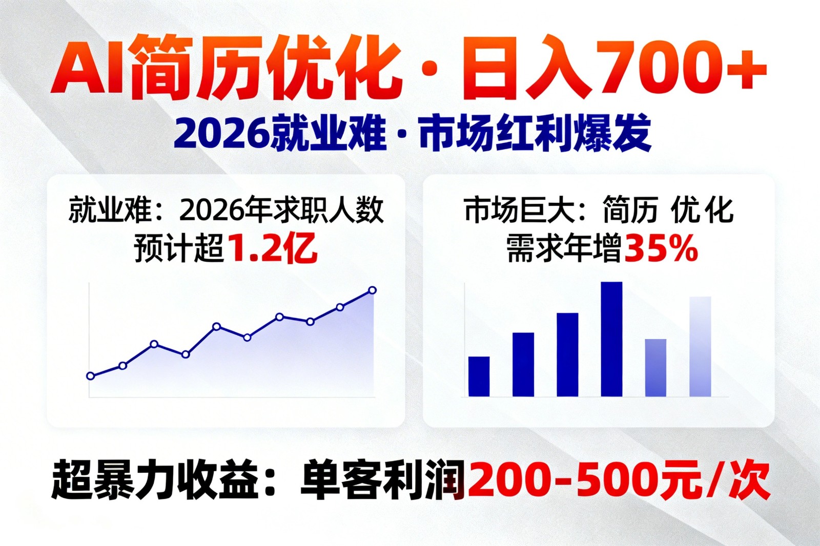 AI优化简历，日入700+，2026就业难，市场巨大，超暴力！-钱途社