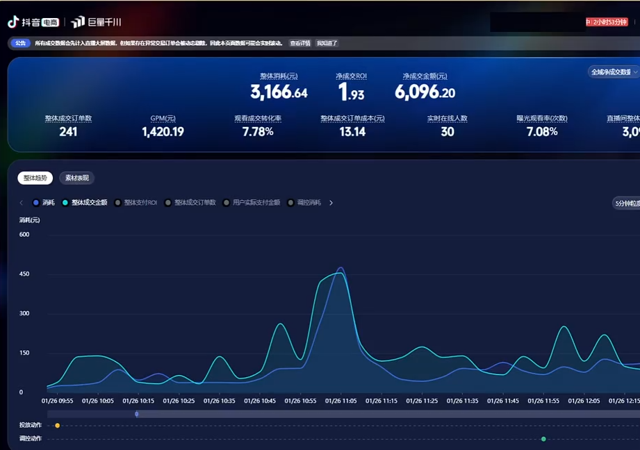 2026千川全域直播运营跟商品卡-钱途社