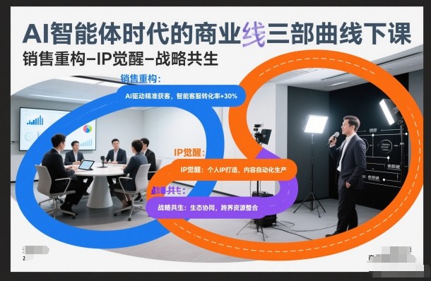 AI智能体时代的商业三部曲线下课，销售重构-IP觉醒-战略共生-钱途社