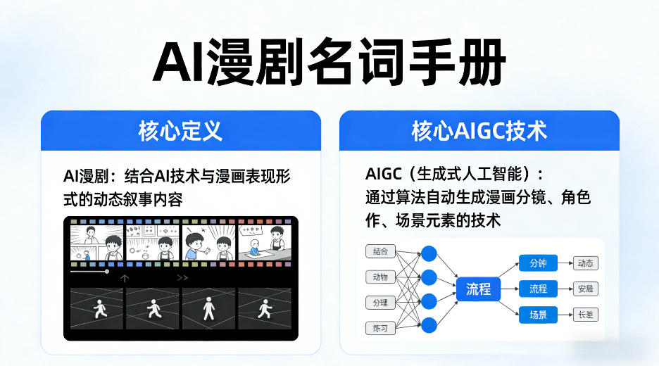 AI漫剧名词手册，分清AI漫剧核心定义，弄懂核心AIGC技术-钱途社