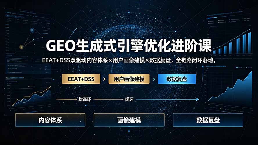 GEO生成式引擎优化进阶课：EEAT+DSS双驱动内容体系×用户画像建模×数据复盘，全链路闭环落地-钱途社