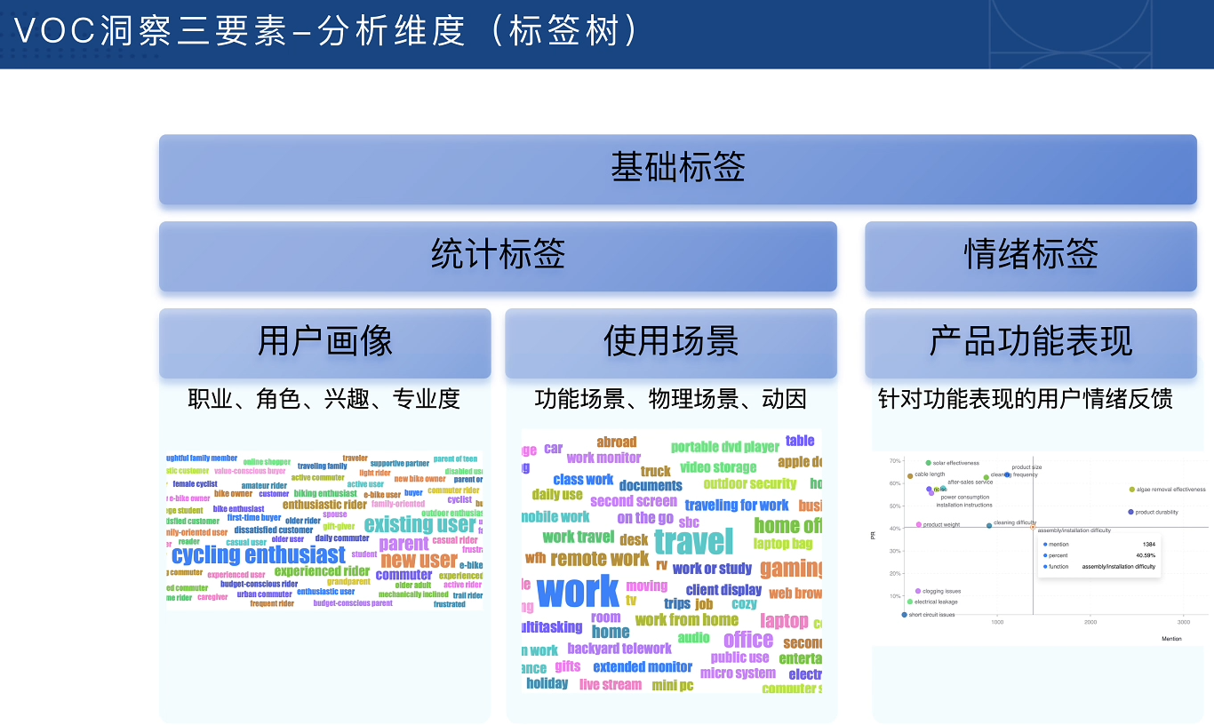 跨境电商VOC用户洞察入门必备课-钱途社