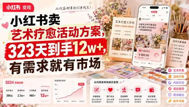 小红书卖艺术疗愈活动方案，323天到手12w+，有需求就有市场-钱途社