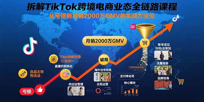 拆解TikTok跨境电商业态全链路课程：从亏损到月销2000万GMV的实战方法论-钱途社