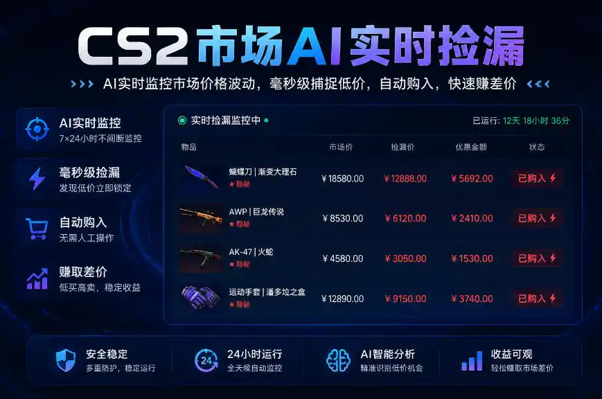 CS2市场AI实时捡漏」一部手机即可完成全部操作|数据支持任何形式验证」稳定运行多年，日入300+【揭秘】-钱途社