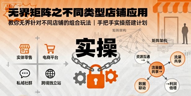 无界矩阵之不同类型店铺应用，教你无界针对不同类型店铺的组合玩法应用，手把手实操搭建计划-钱途社
