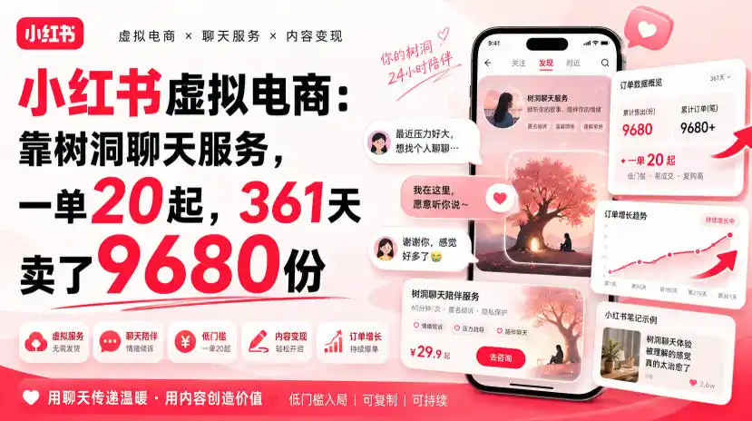 小红书虚拟电商：靠树洞聊天服务，一单20起，361天卖了9680份-钱途社