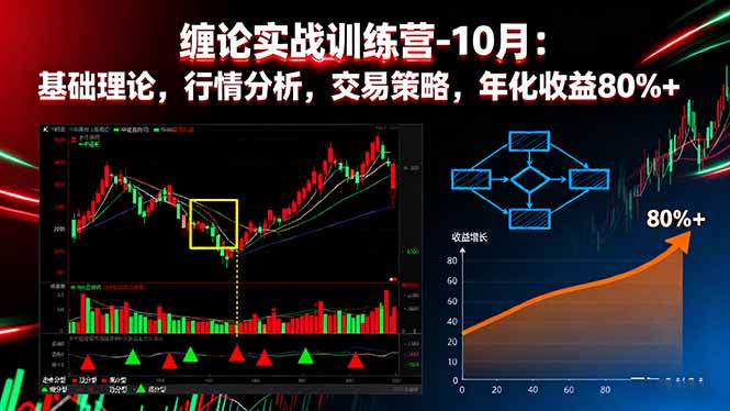 缠论实战训练营-10月：基础理论，行情分析，交易策略，年化收益80%+-钱途社