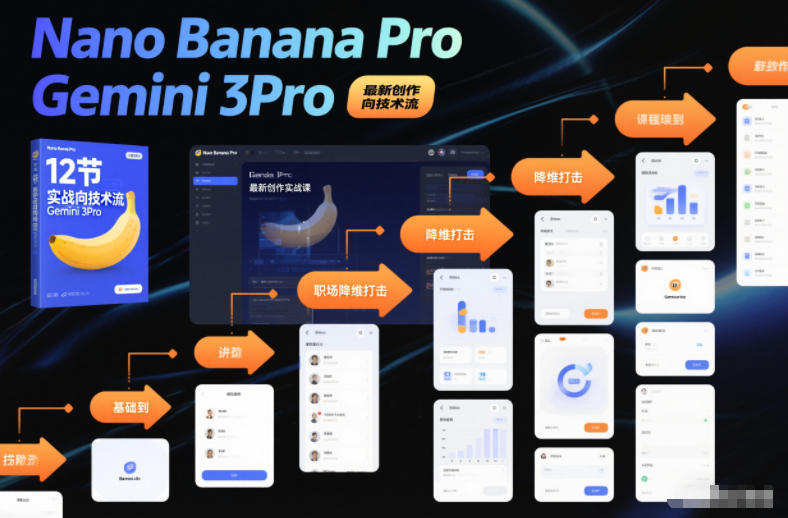 Nano Banana Pro Gemini 3Pro，最新创作实战课，12节实战向技术流，职场降维打击-钱途社