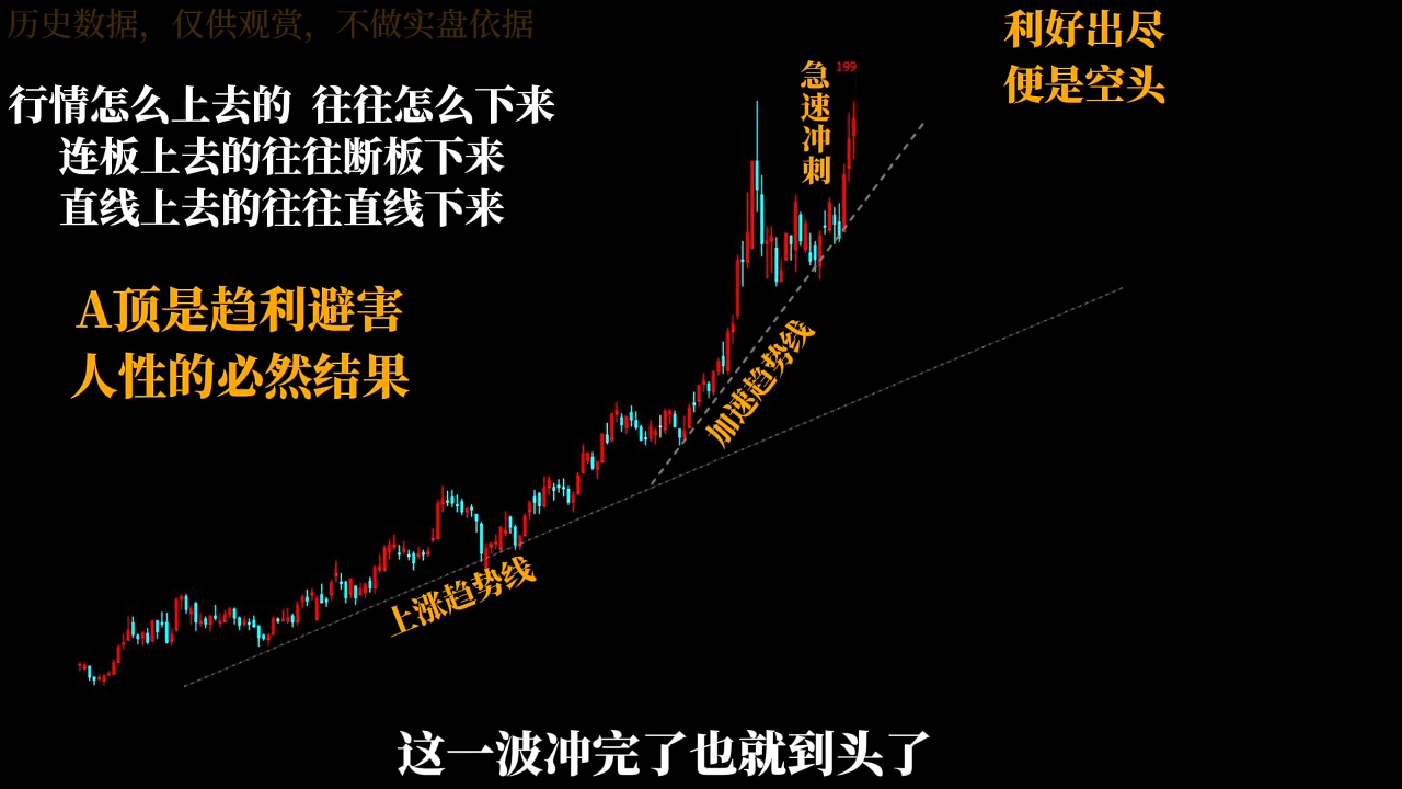 半山猎人三套系统课程(裸K体系、三点体系、三板体系)-钱途社