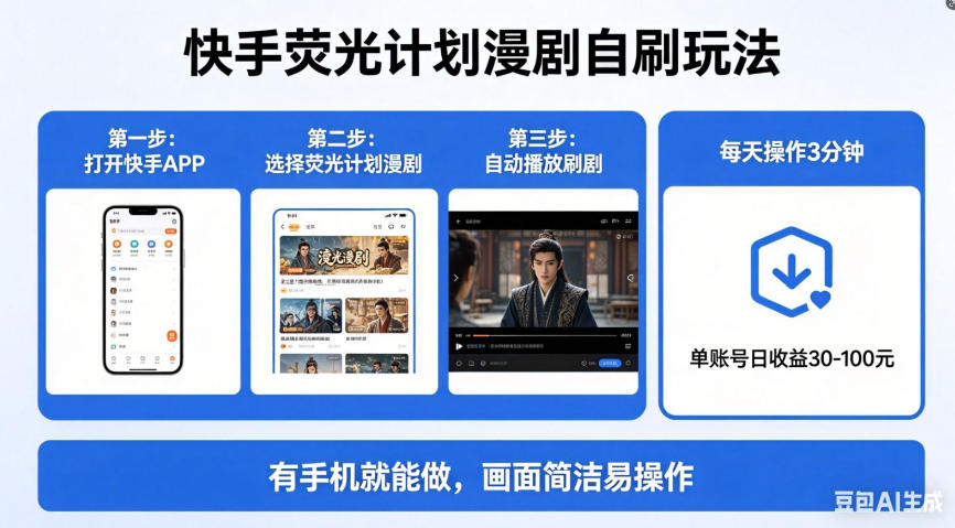 快手荧光计划漫剧自刷玩法，每天几十上百不是问题，有手机就能做【揭秘】-钱途社