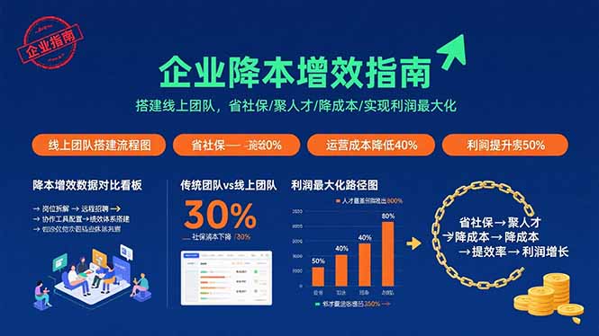企业降本增效指南：搭建线上团队，省社保/聚人才/降成本/实现利润最大化-钱途社