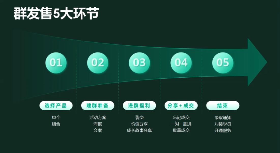 有有老师·财务IP变现营，财务知识变现必修课-钱途社