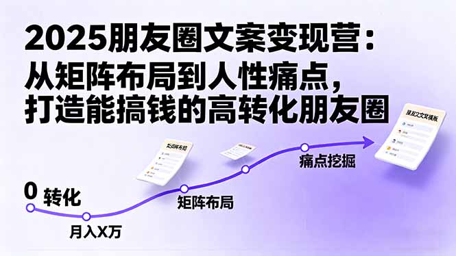 2025朋友圈文案变现营:从矩阵布局到人性痛点,打造能搞钱的高转化朋友圈-钱途社