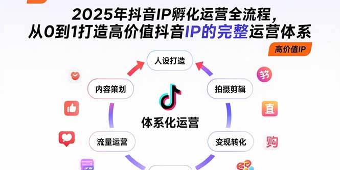 2025年抖音IP孵化运营全流程，从0到1打造高价值抖音IP的完整运营体系-钱途社