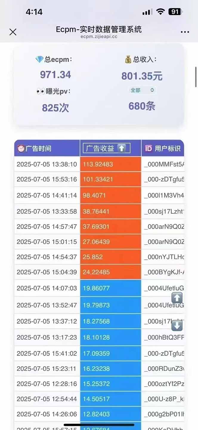 2025最热抖音项目 Ai时代风口项目小程序游戏开发 实测单个游戏日收入1800+-钱途社