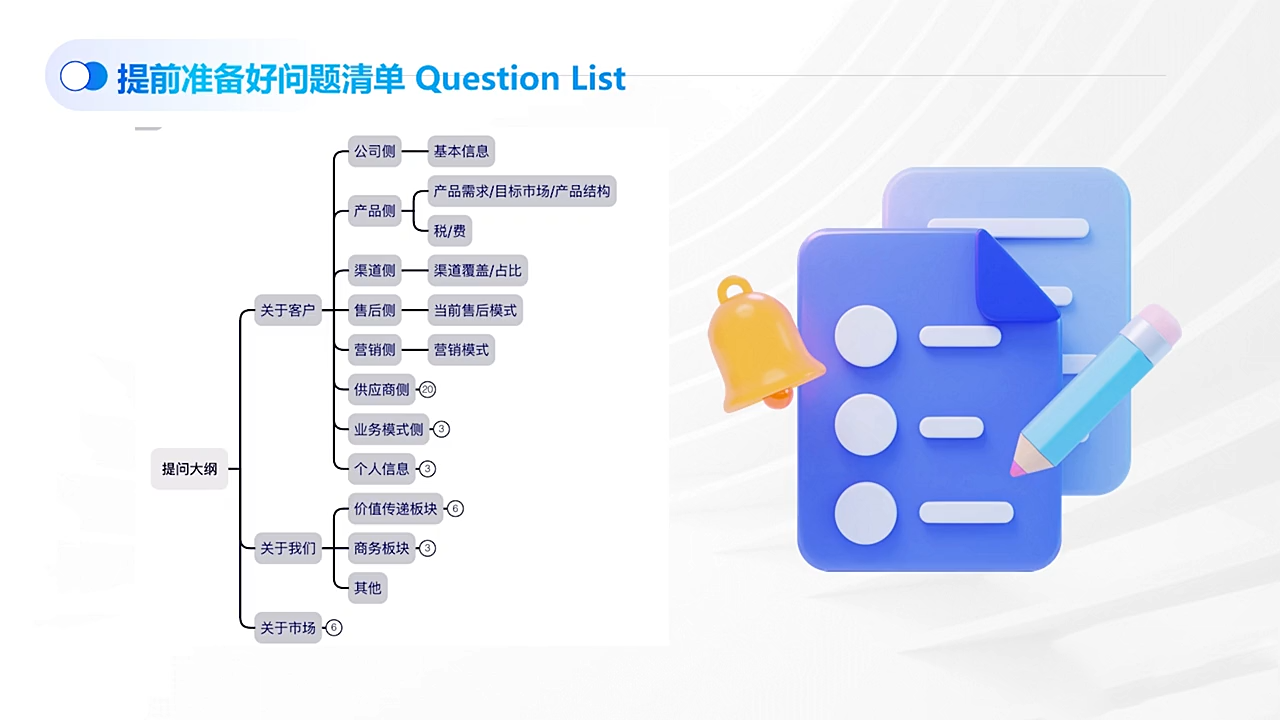 COCO姐·外贸TOP业务课-钱途社
