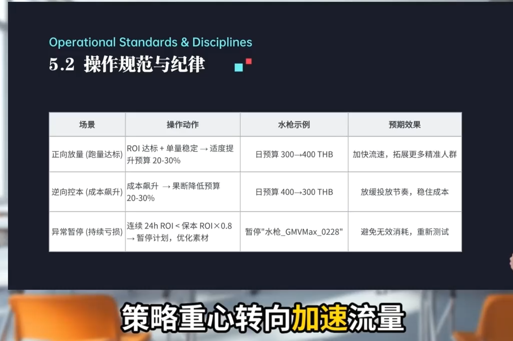 TikTok Shop运营课程(2026)-钱途社