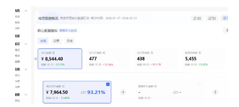 小红书虚拟矩阵4.0：单店4带1矩阵，单店月被动成交1.1W，可工作室矩阵放大-钱途社