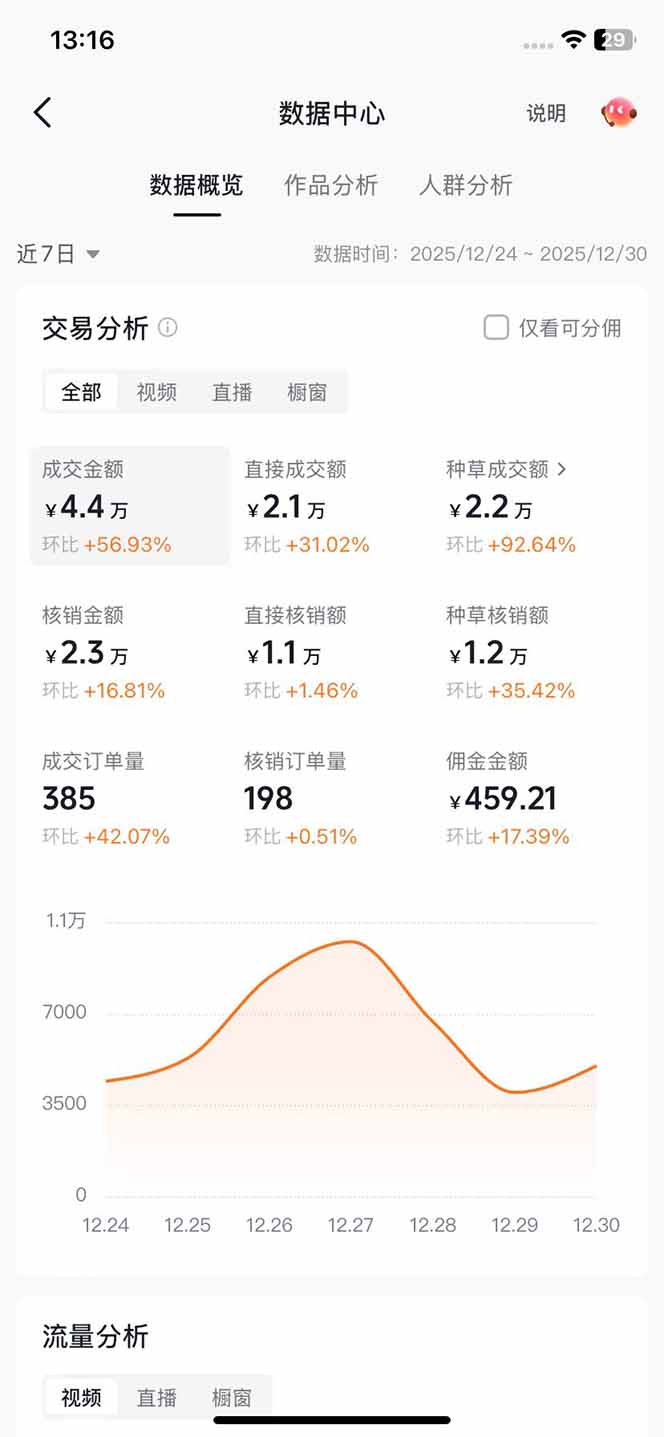 带货天花板赛道，一部手机在家就能月入过万的长久副业！-钱途社