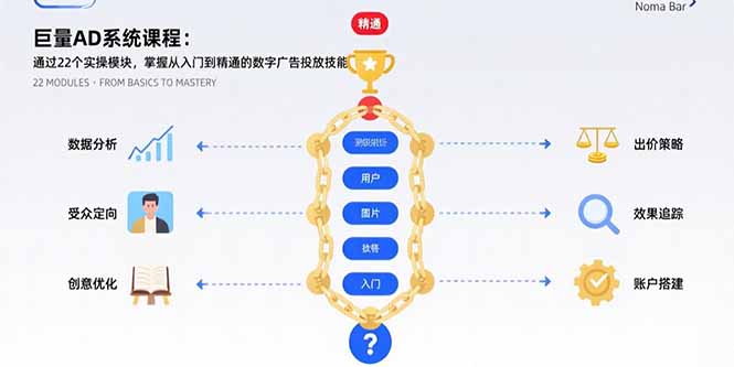 巨量AD系统课程：通过22个实操模块，掌握从入门到精通的数字广告投放技能-钱途社