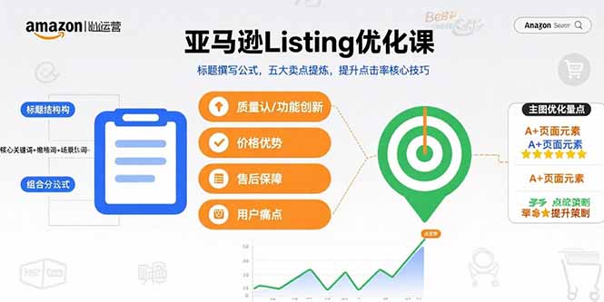 亚马逊Listing优化课，标题撰写公式，五大卖点提炼，提升点击率核心技巧-钱途社
