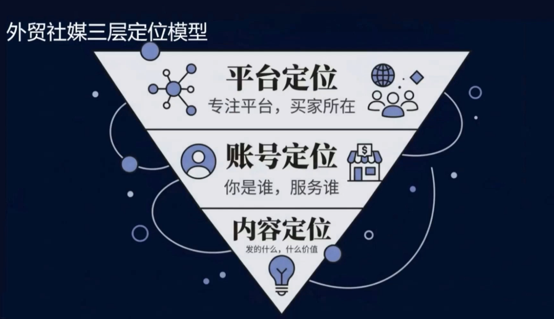 2026外贸社媒获客入门课-钱途社