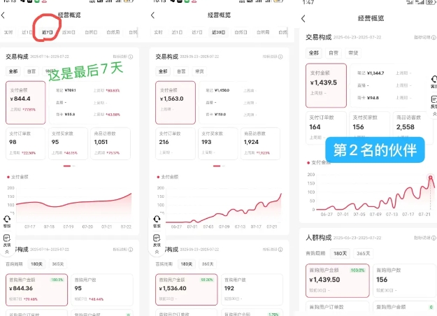 小红书虚拟电商，大佬实测月入2W+，实现被动收入-钱途社