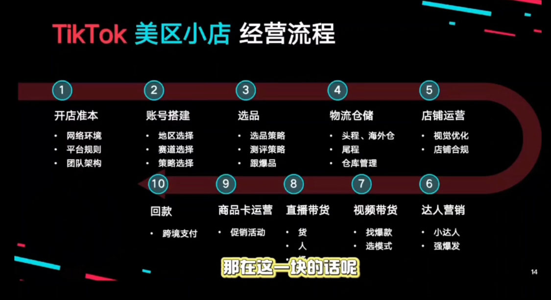 马克渡客出海成长加速训练营(更新)-钱途社