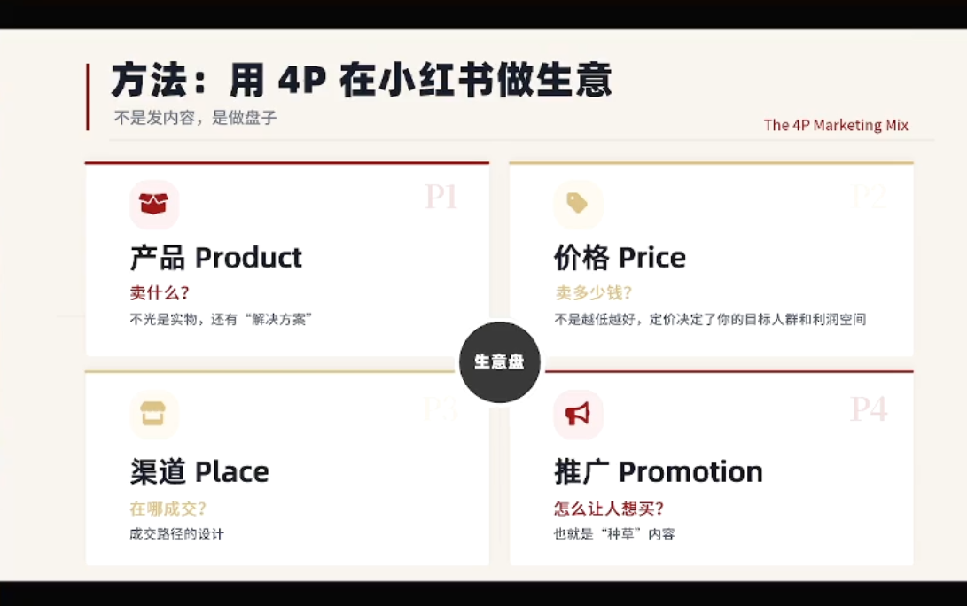 大漂亮·小红书自媒体变现课-钱途社