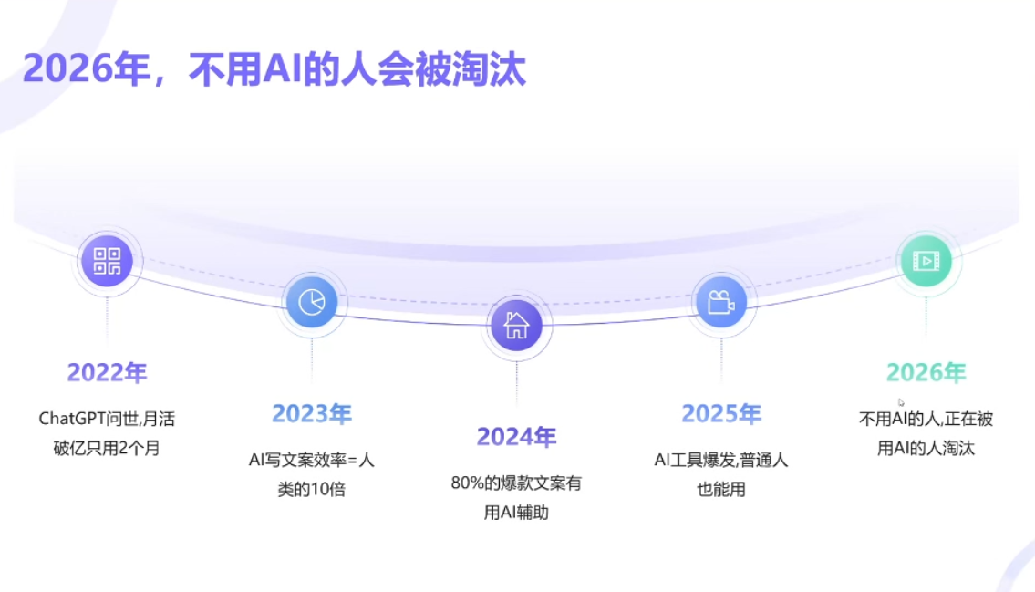 小乔老师·2026AI新模式短视频IP训练营-钱途社