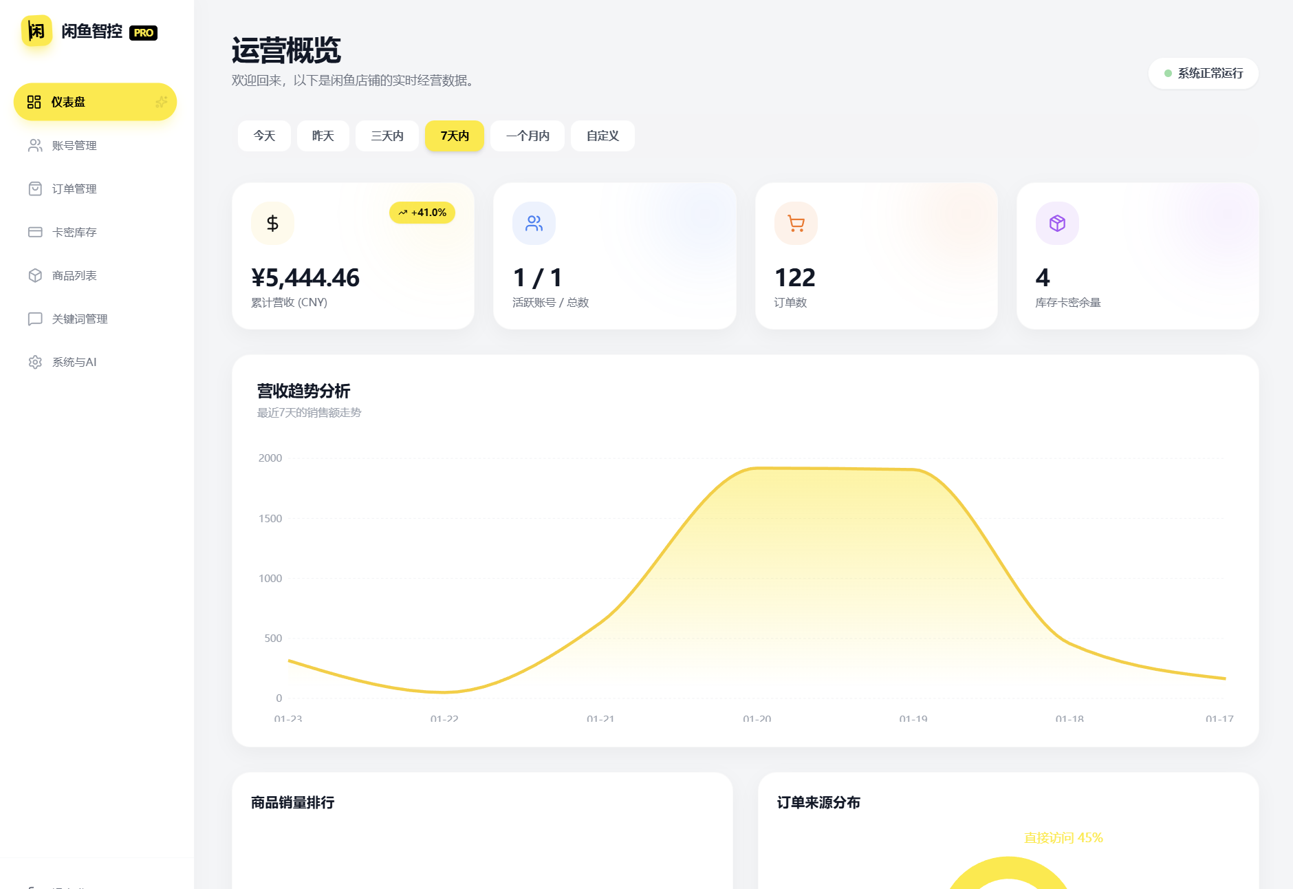 闲鱼自动发货系统/自动回复/闲鱼AI回复系统源码-钱途社