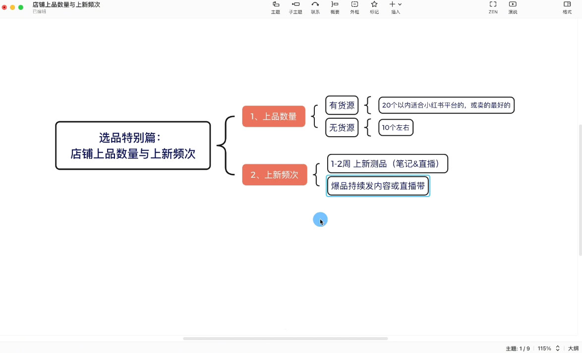 申铭老师·小红书电商直播营(更新)-钱途社