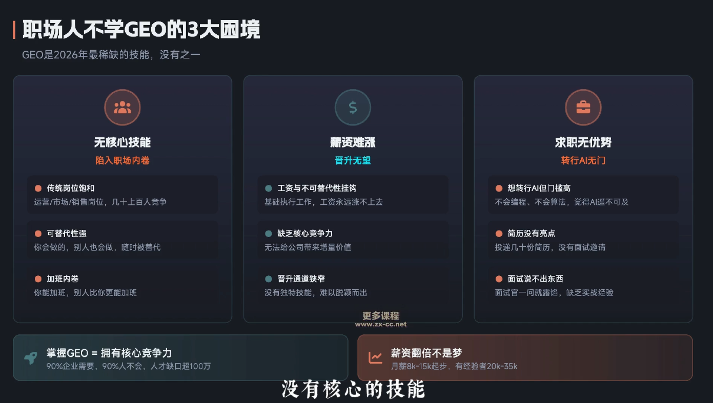 2026年企业GEO从被AI收录到被AI推荐-钱途社