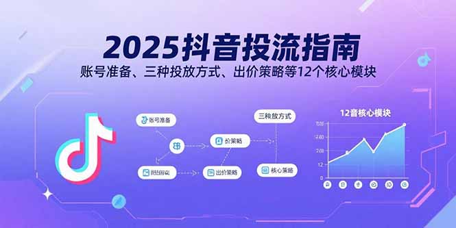 2025抖音投流指南，账号准备、三种投放方式、出价策略等12个核心模块-钱途社